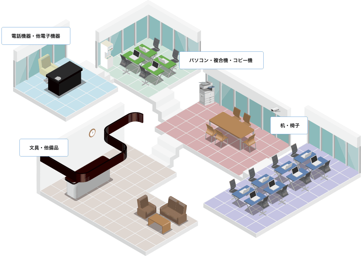 事務所まわりの機器・文具